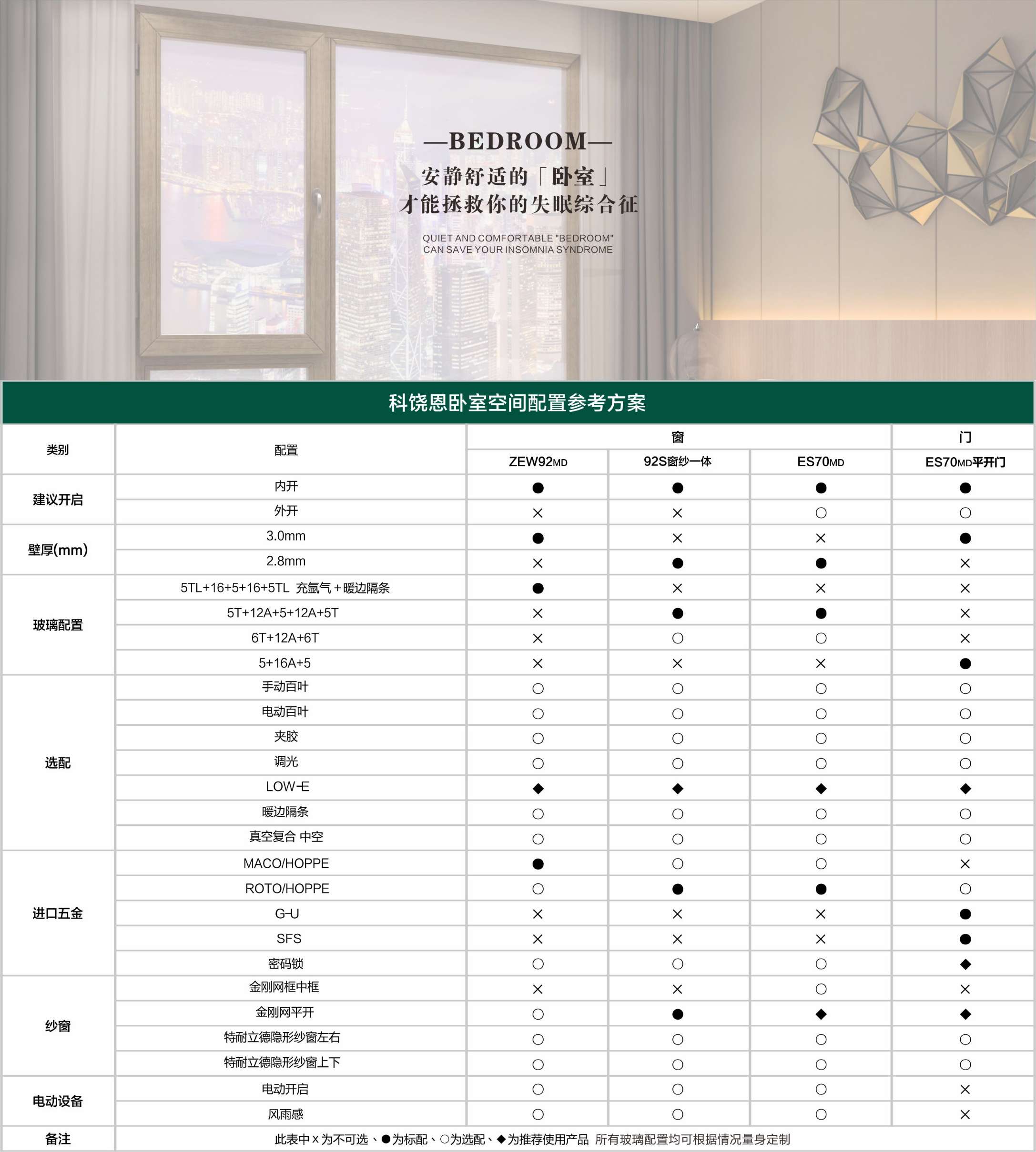 科饒恩臥室空間解決方案配置圖